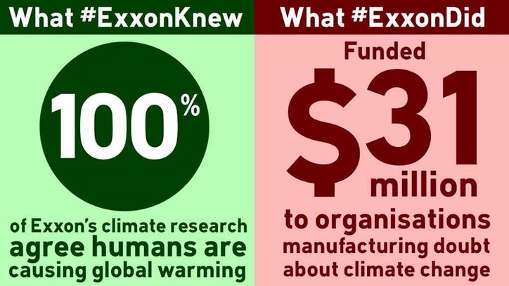 Exxon Knew of climate change